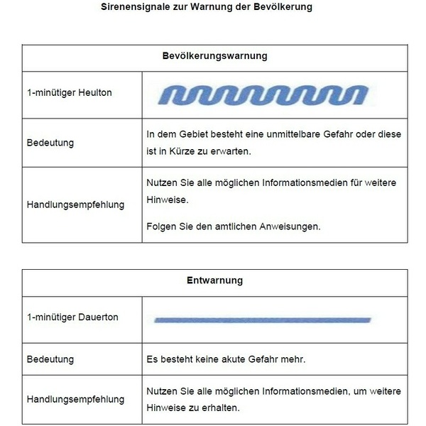 Sirenensignale am bundesweiten Warntag